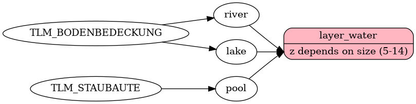 Mapping diagram