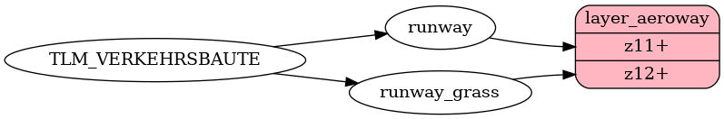 Mapping diagram