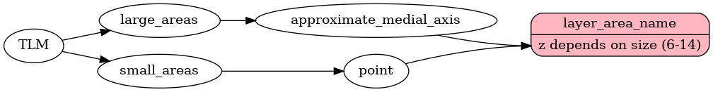 Mapping diagram