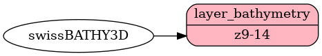 Mapping diagram