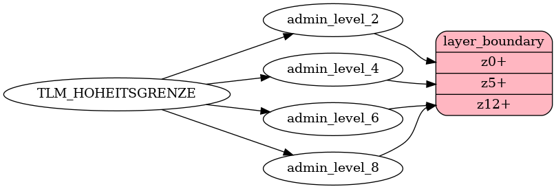 Mapping diagram