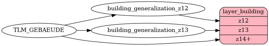 Mapping diagram
