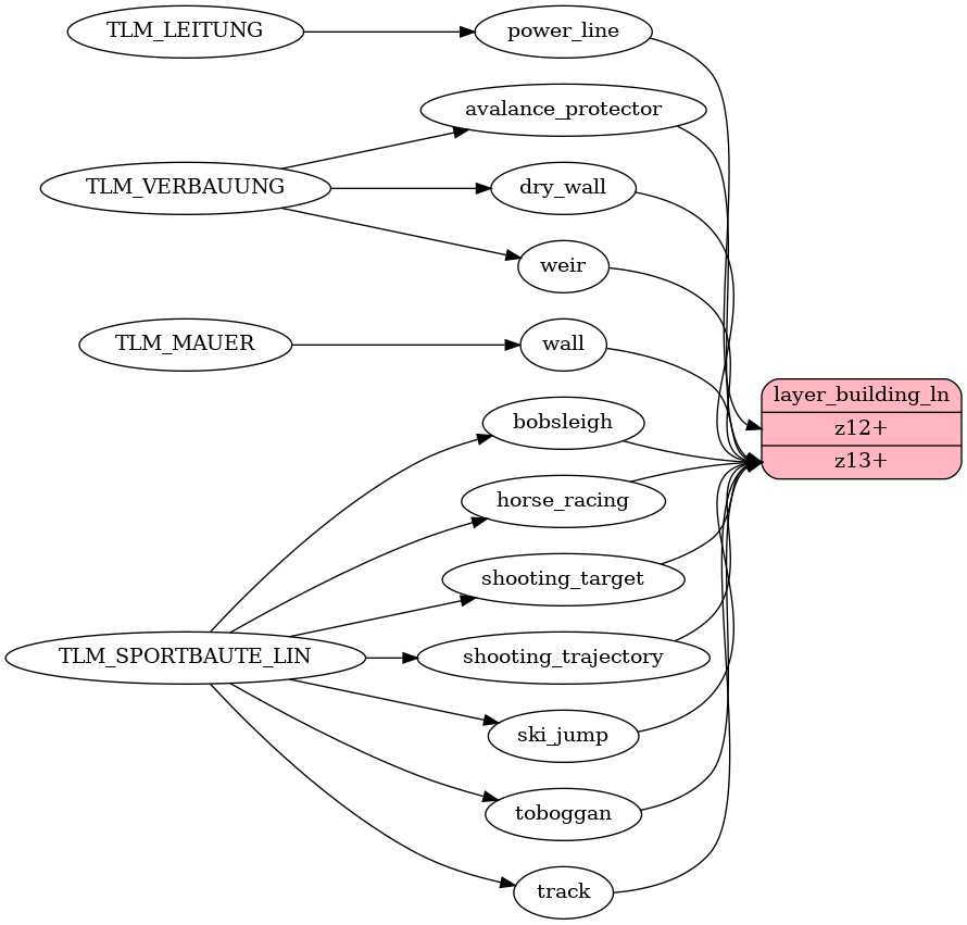 Mapping diagram