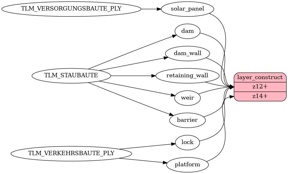 Mapping diagram