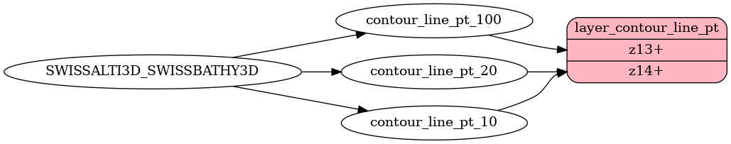 Mapping diagram