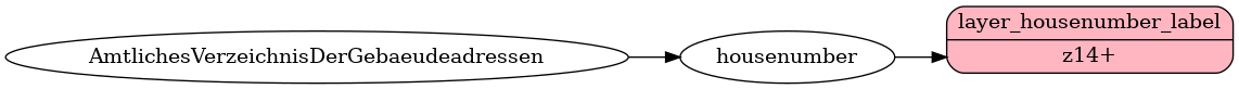 Mapping diagram