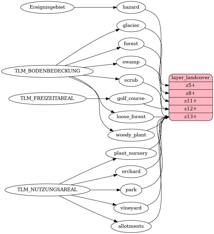 Mapping diagram