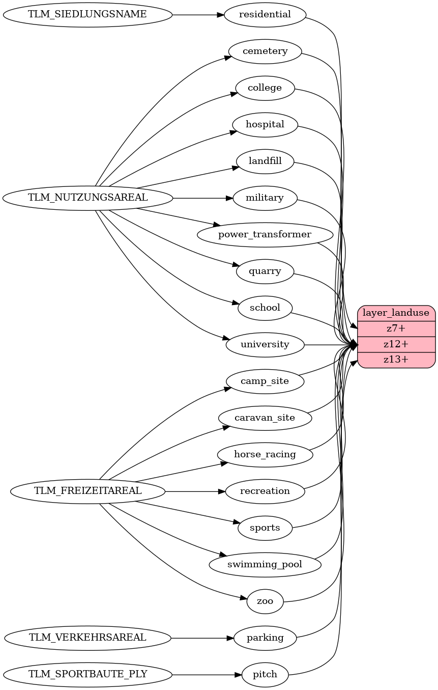 Mapping diagram