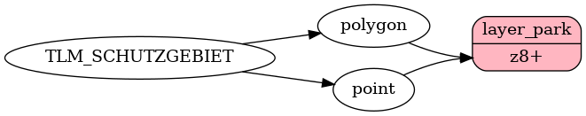 Mapping diagram