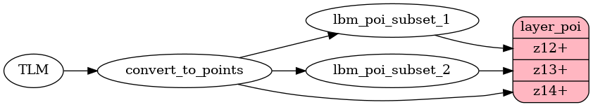 Mapping diagram