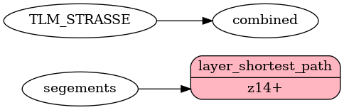 Mapping diagram