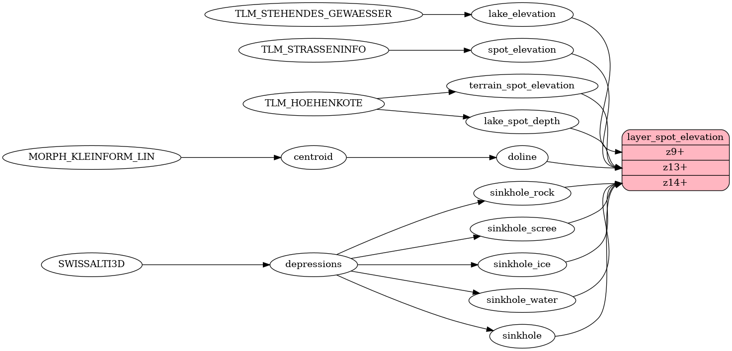 Mapping diagram
