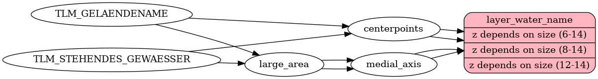 Mapping diagram