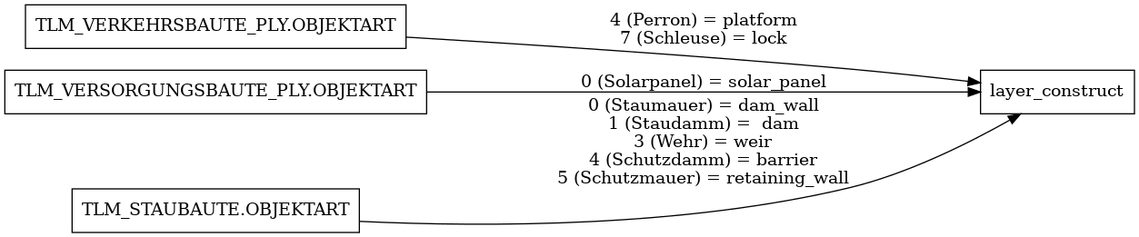 ETL diagram