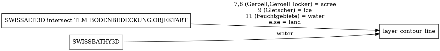 ETL diagram