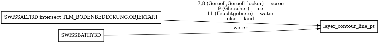 ETL diagram
