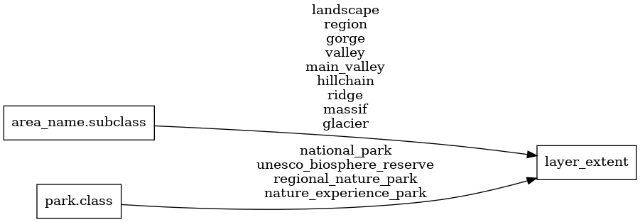 ETL diagram