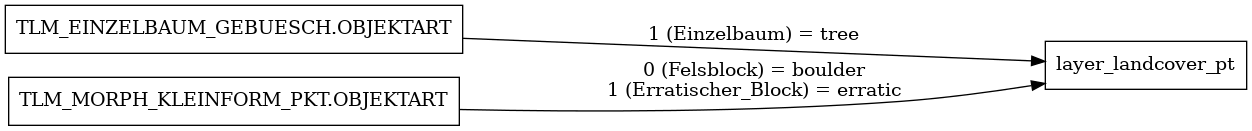 ETL diagram