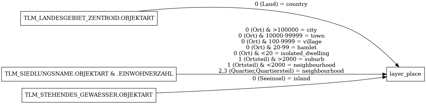 ETL diagram