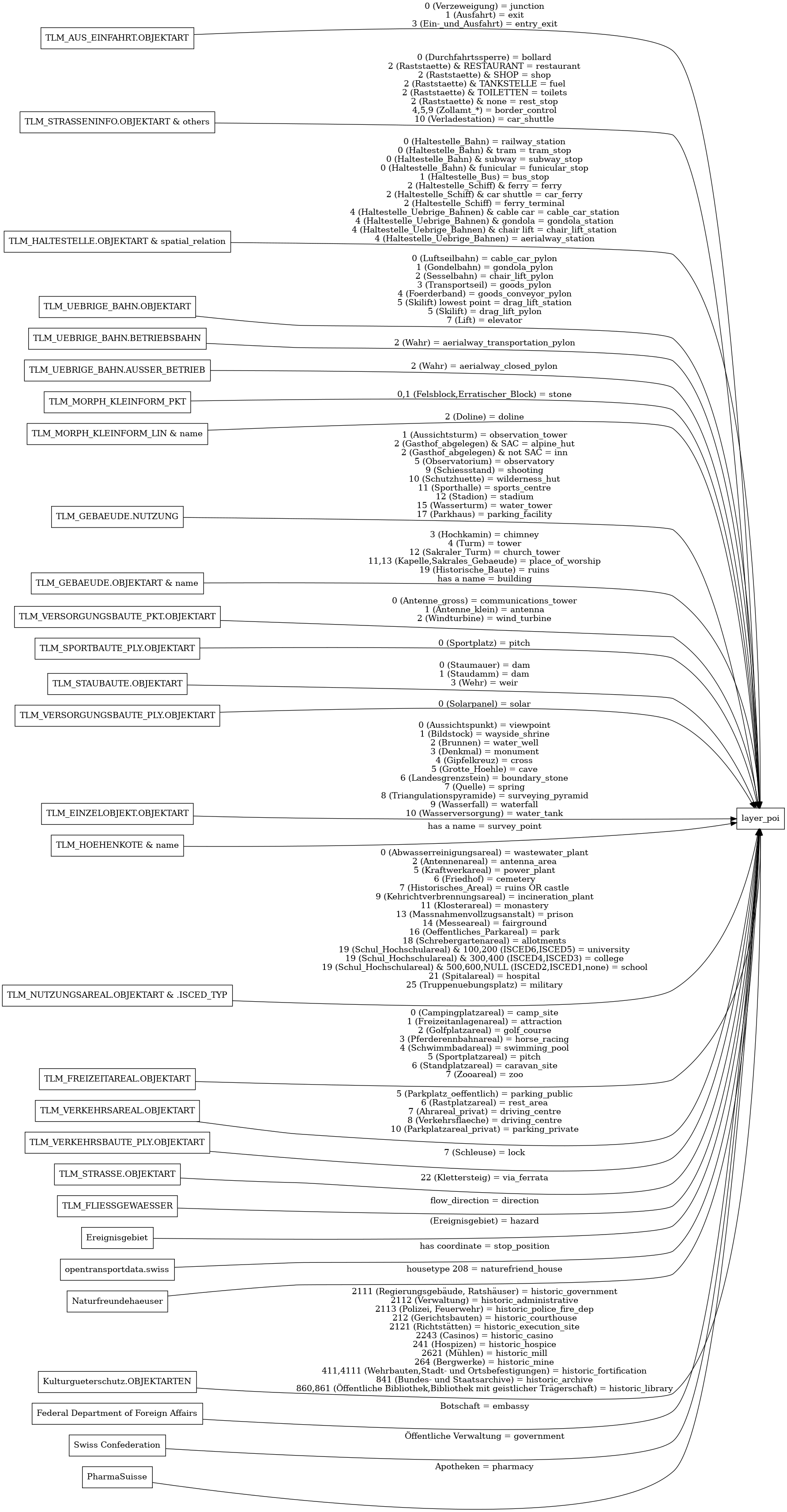 ETL diagram