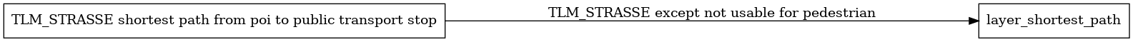 ETL diagram