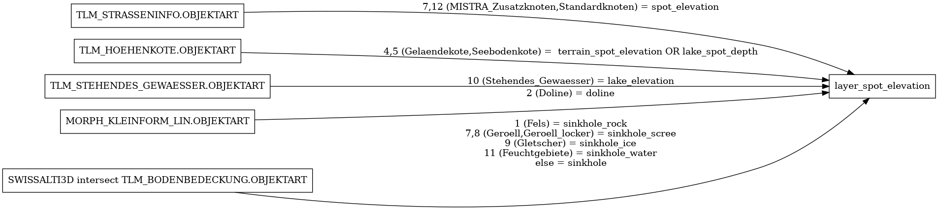 ETL diagram