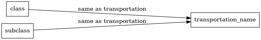 ETL diagram