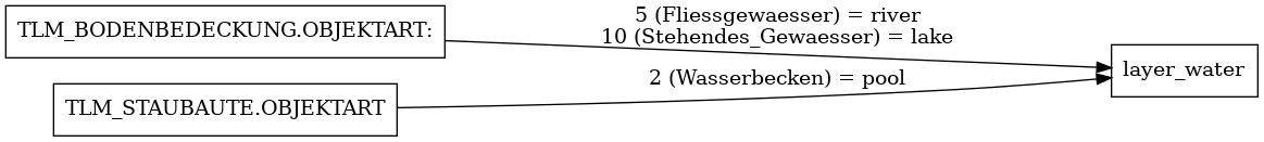 ETL diagram